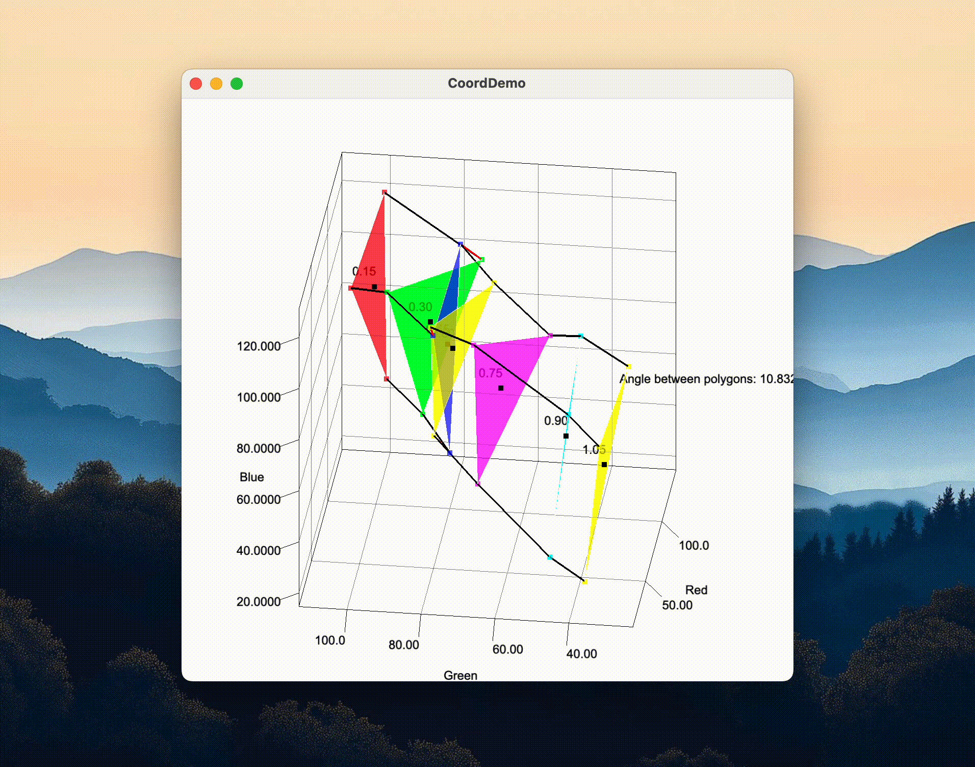 Chromatic3D: Java 3D RGB Visualization for Butterfly Pea Extract pH Analytics | 以三維向量空間分析蝶豆花色彩變化